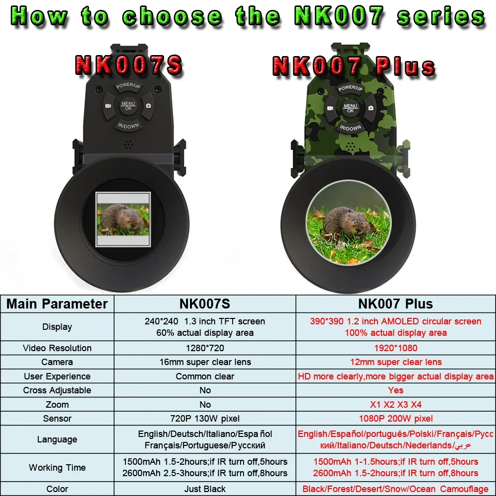 Megaorei NK007plus 200-400M mo - Night Vision Monocular 1080P avis et prix