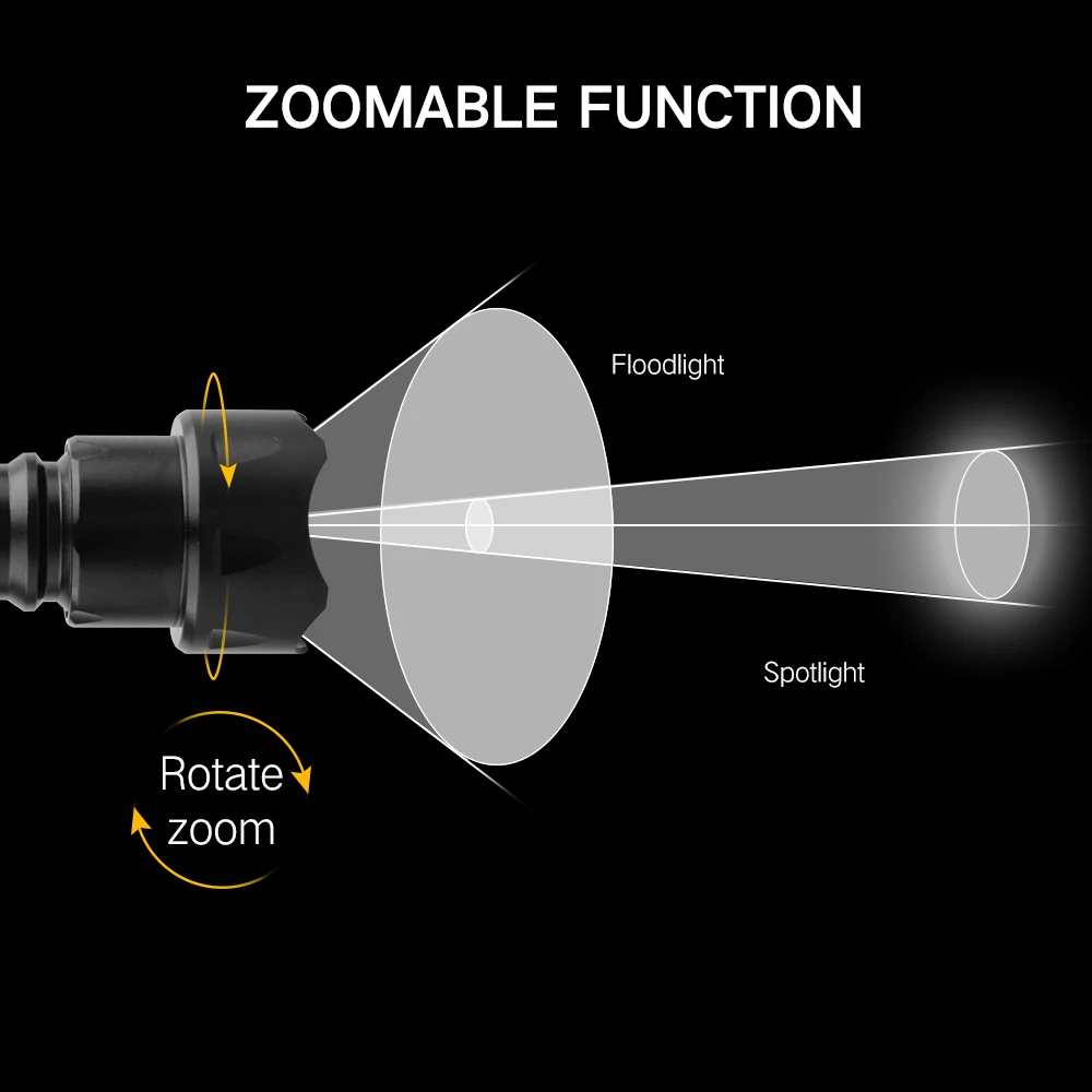 BORUiT T20 infrarouge IR 850nm - Ir Illuminator 850Nm Flashlight avis et prix