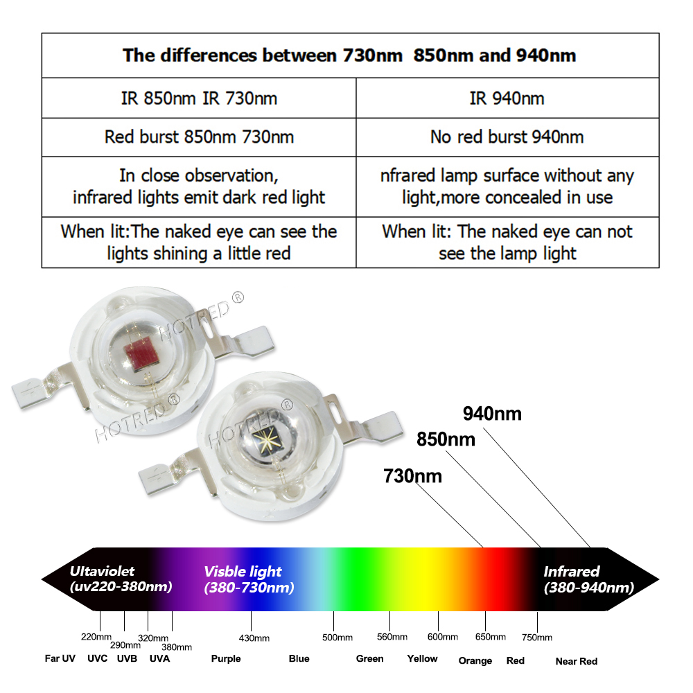 Diode à puce infrarouge rouge, - Ir Illuminator 850Nm Flashlight avis et prix