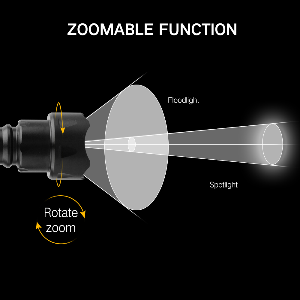 BORUiT T20 lampe de poche LED  - Ir Illuminator 850Nm Flashlight avis et prix