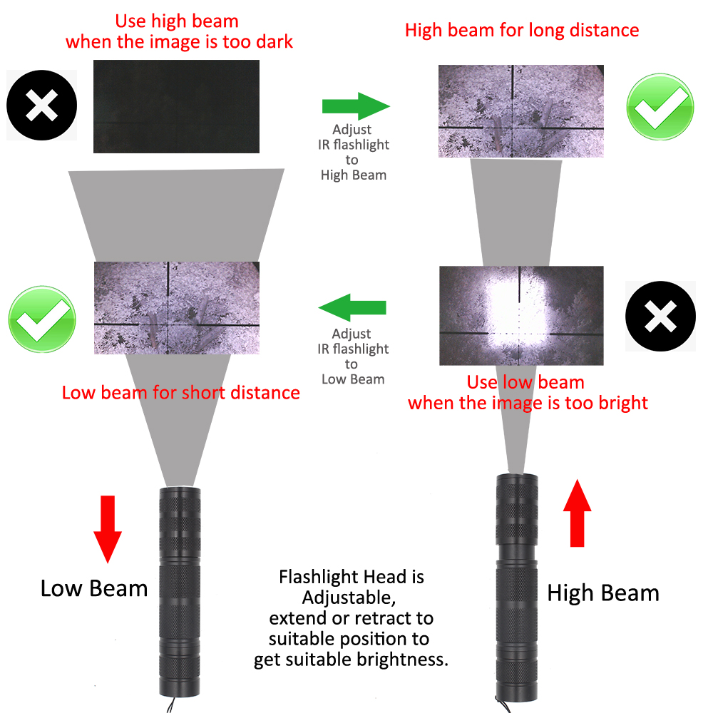 Megaorei 940nm 850nm lampe de  - Ir Illuminator 850Nm Flashlight avis et prix