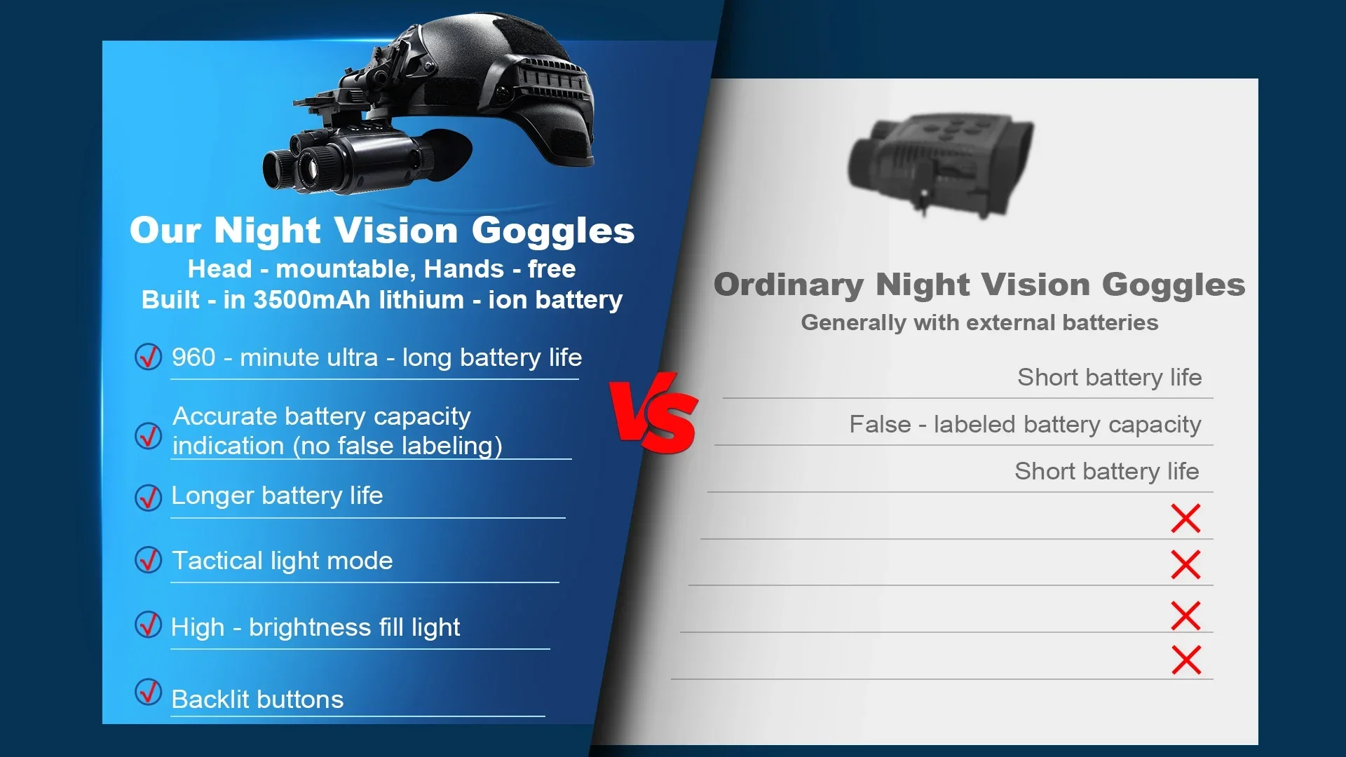 Lunettes de vision nocturne mo - Night Vision Goggles Head Mounted avis et prix