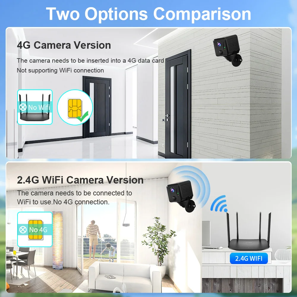 LS cig5MP-Mini Caméra CCTV 4G, - Night Vision Camera Wifi 4G avis et prix
