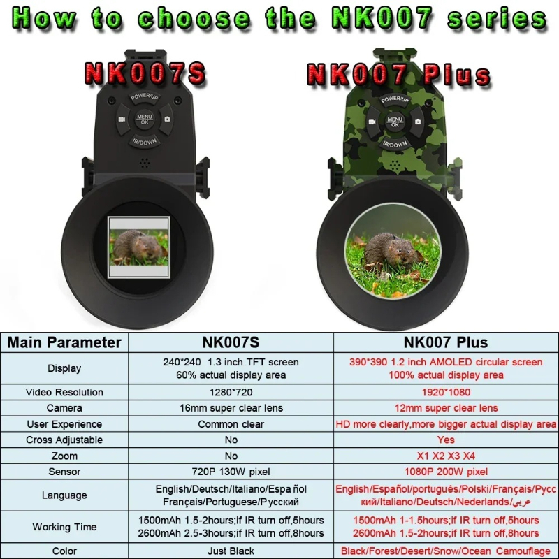 Monoculaire numérique de visio - Night Vision Scope 4X Digital avis et prix